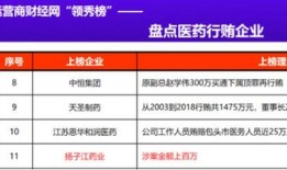扬子江药业爆料最新消息,揭秘行业动态与未来发展趋势