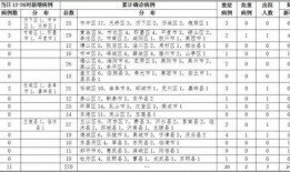 铜仁最新爆料消息今天新增病例,最新疫情通报，新增病例引发关注！”
