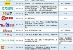 互联网裁员爆料新闻稿