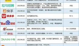 互联网裁员爆料新闻稿