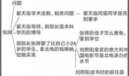 娱乐圈不记名爆料明星,揭秘明星背后的真实故事